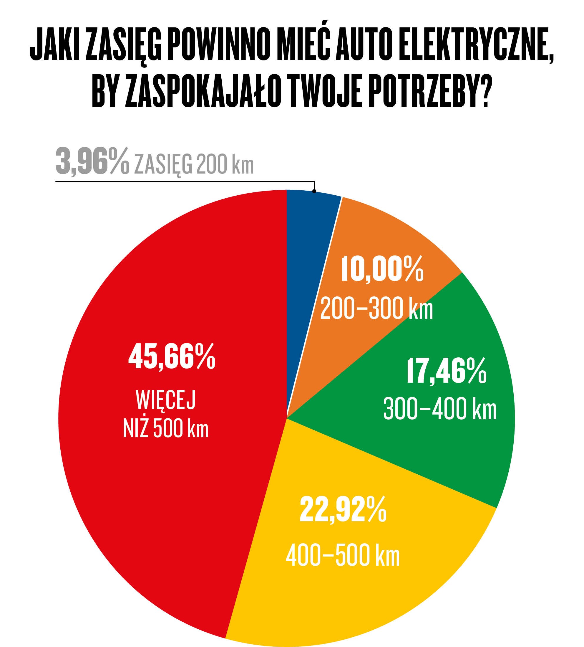 Narodowy Auto Test 2021