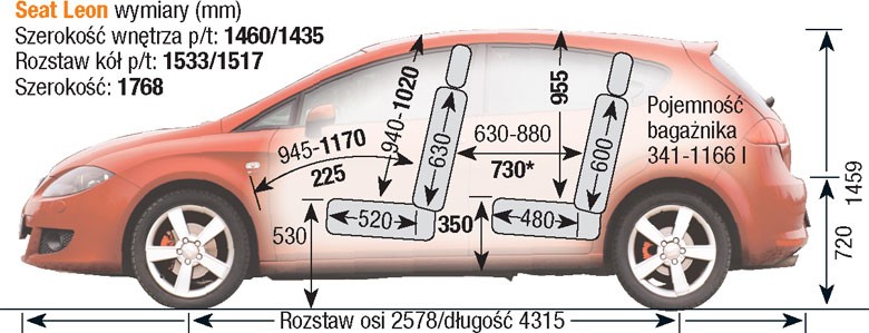 Seat Leon II
