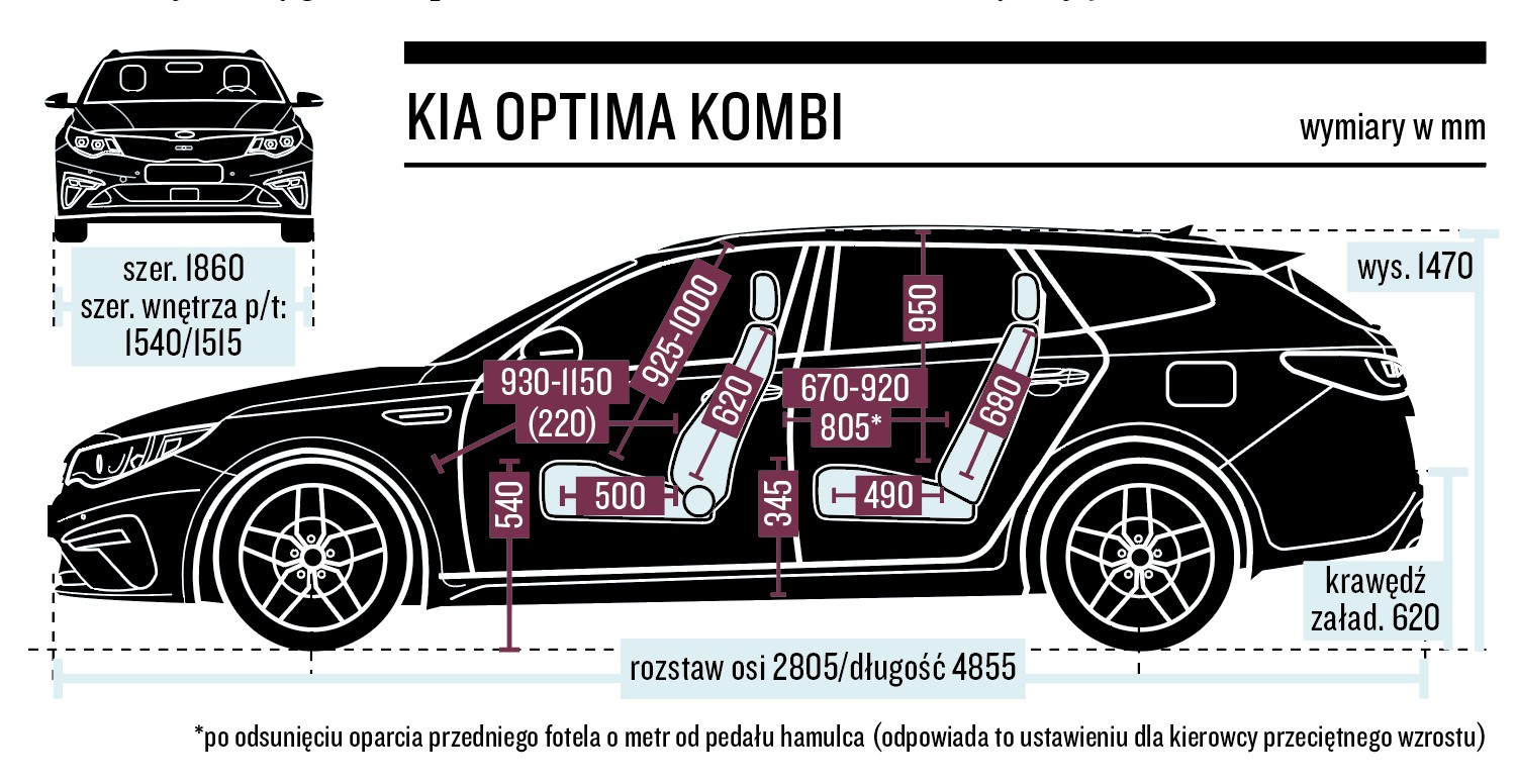 Kia Optima Kombi wymiary