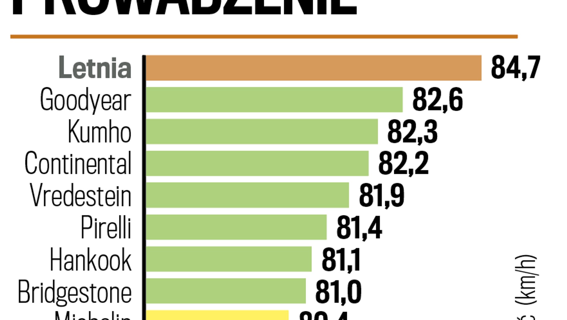 Test opon zimowych do SUV-ów