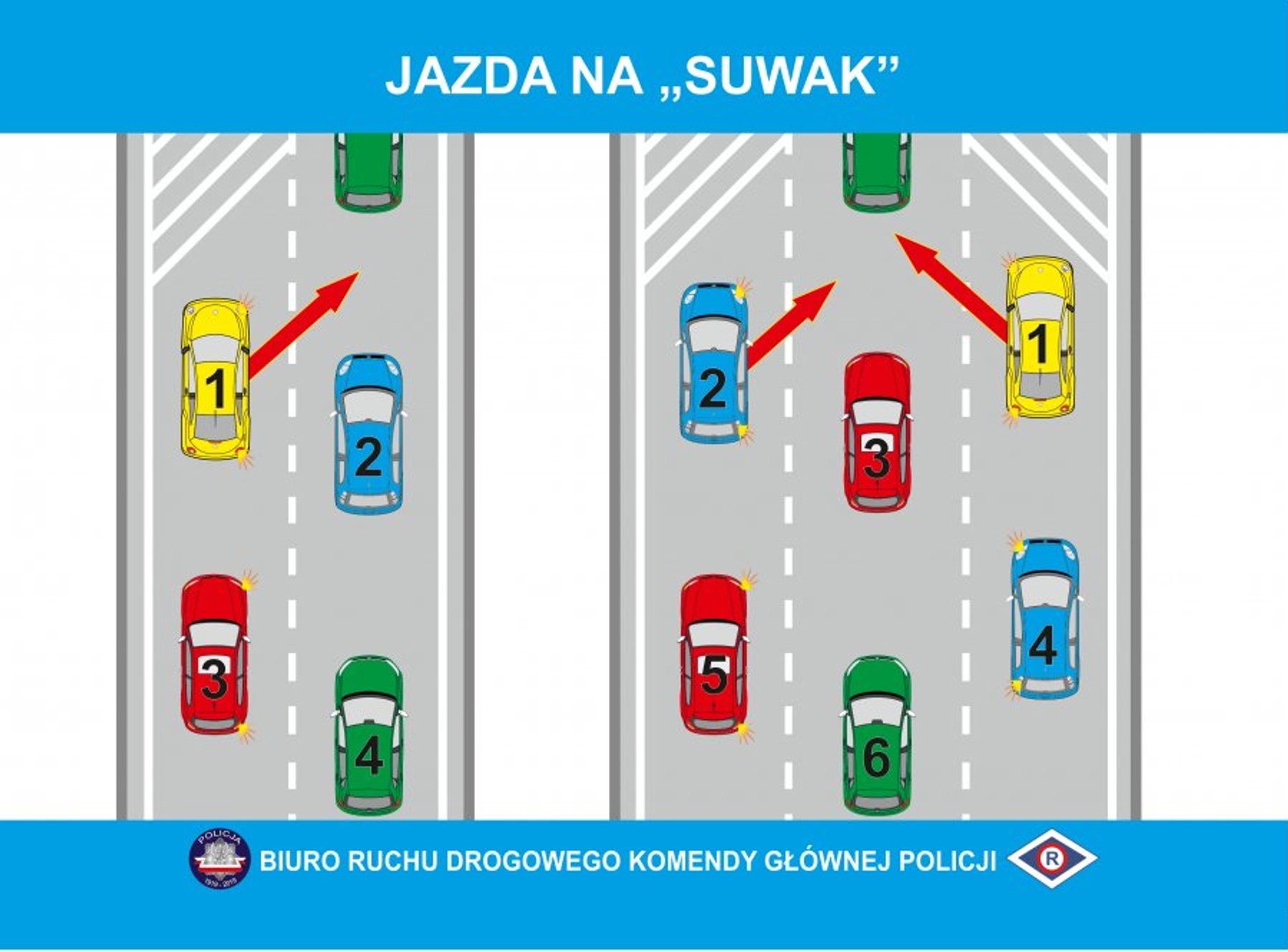 Zasady jazdy na suwak są proste i powinny być przestrzegane. Nakazuje tego kultura i przepisy