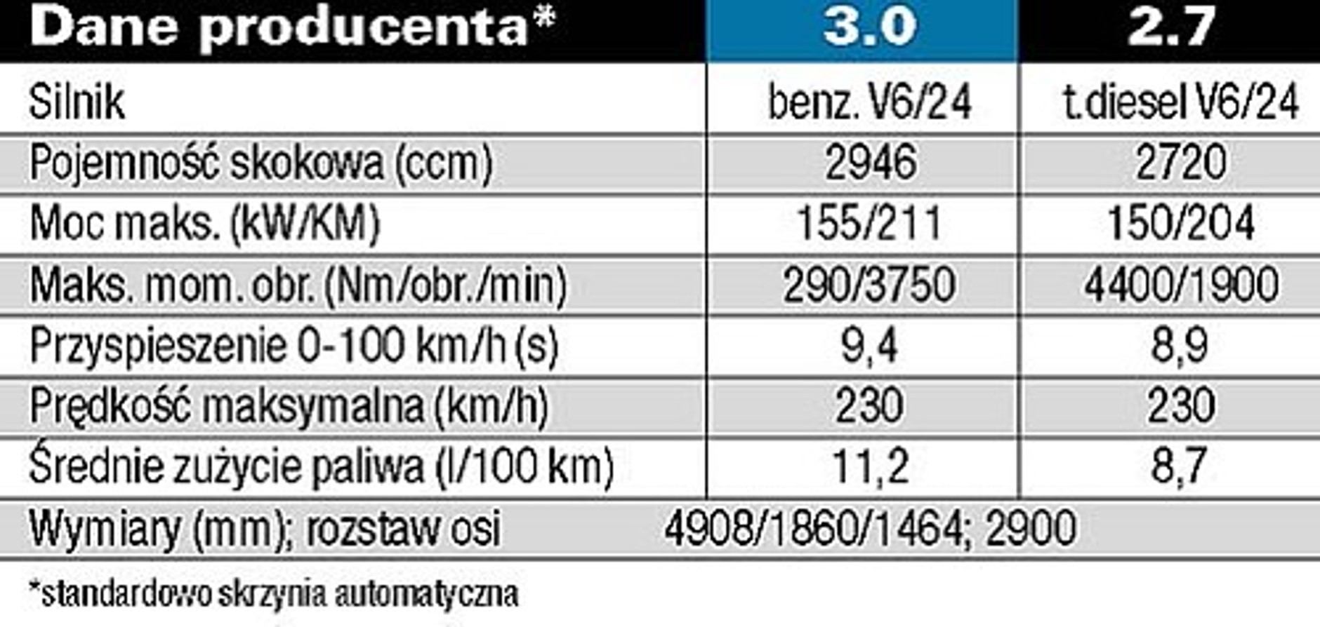 Tylko dla indywidualisty?