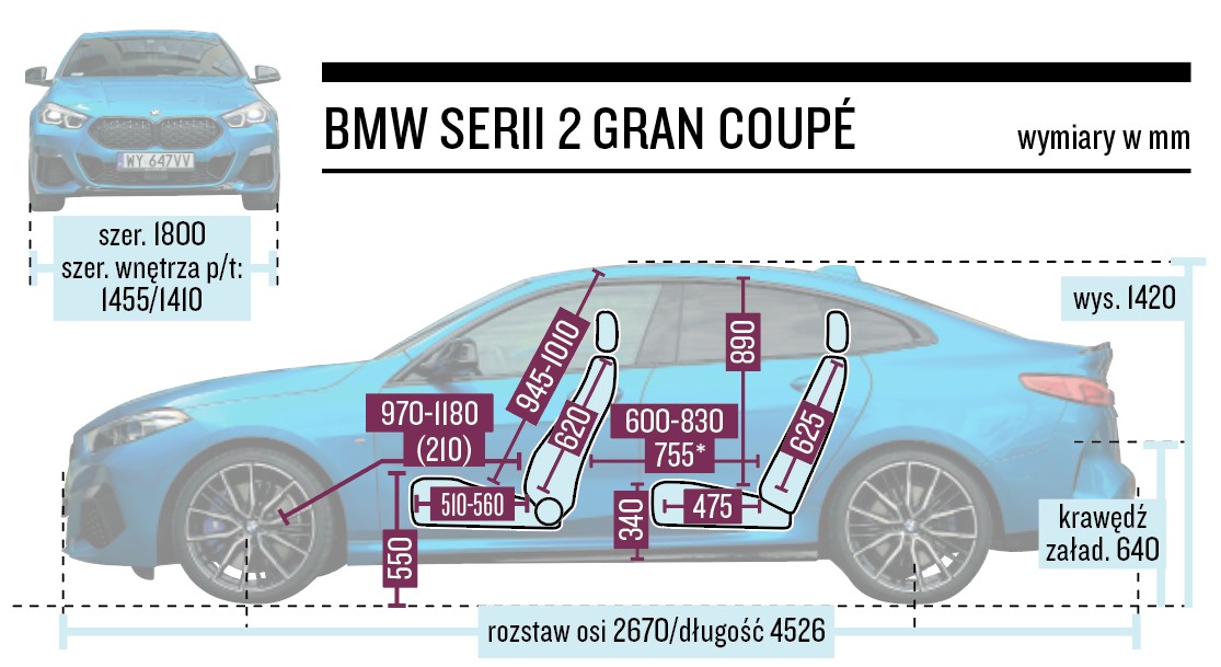 BMW serii 2 Gran Coupe – wymiary