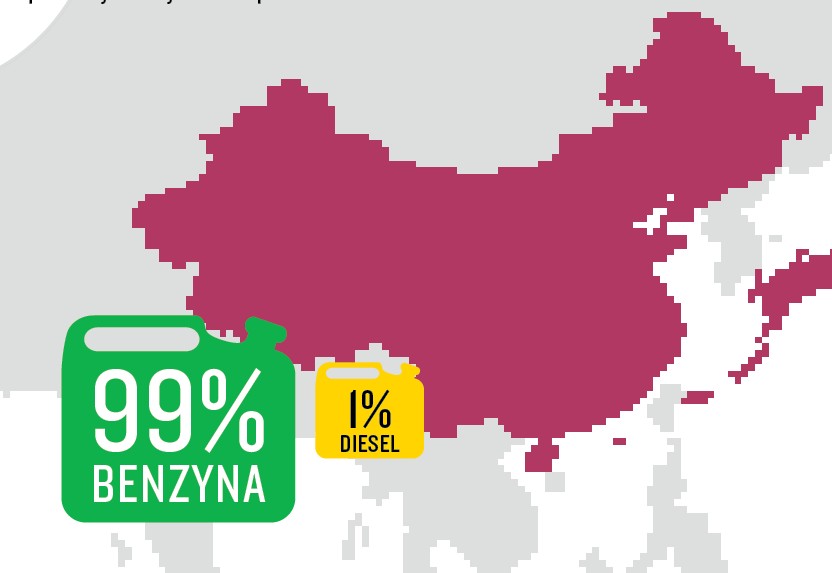 Chiny
