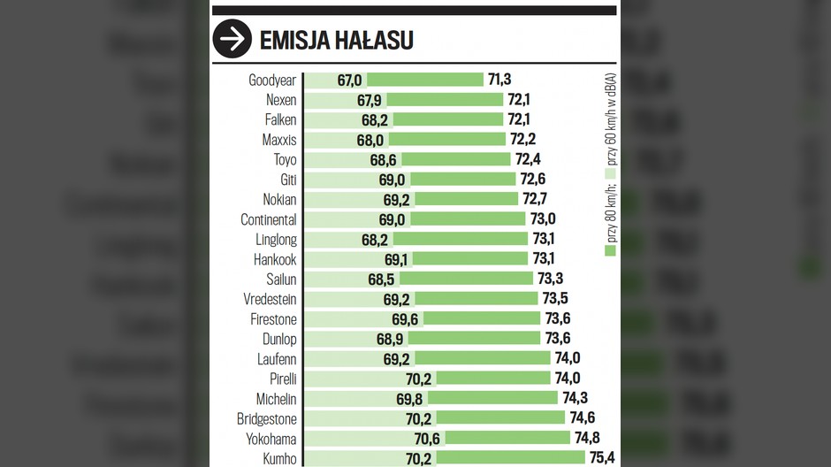 Emisja hałasu