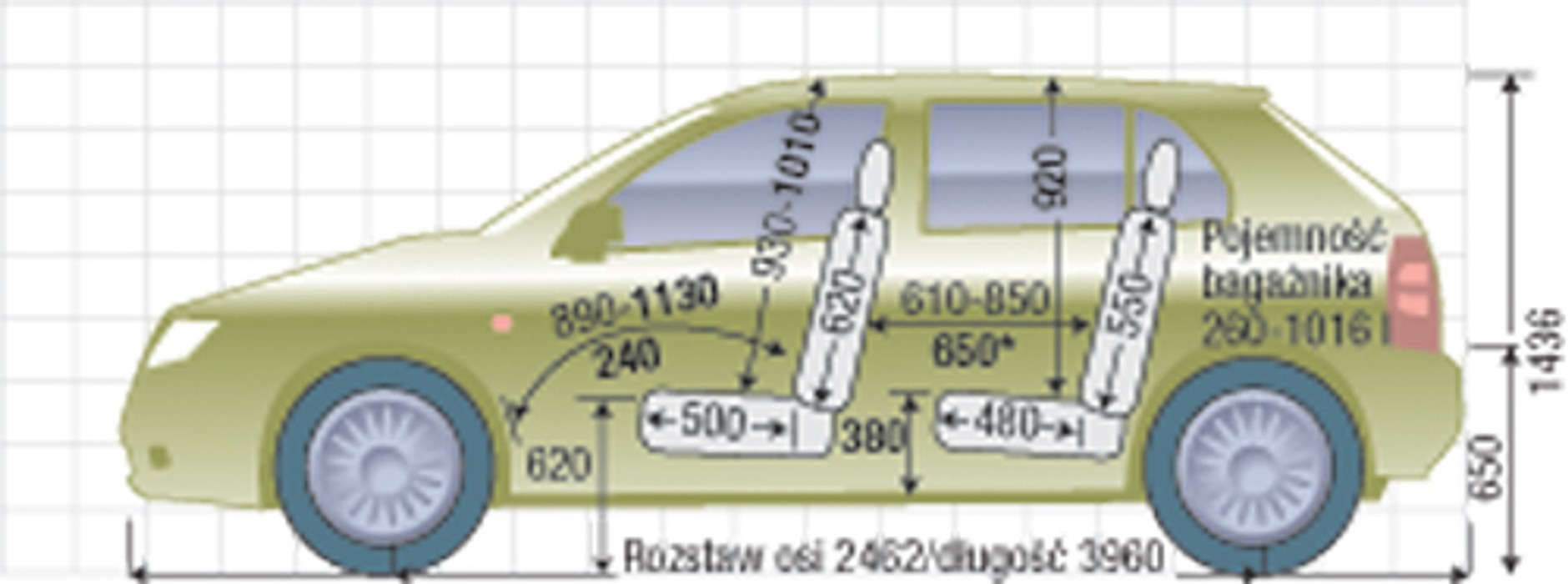 Renault Clio II, Skoda Fabia, Fiat Punto II - Samochody spod lady