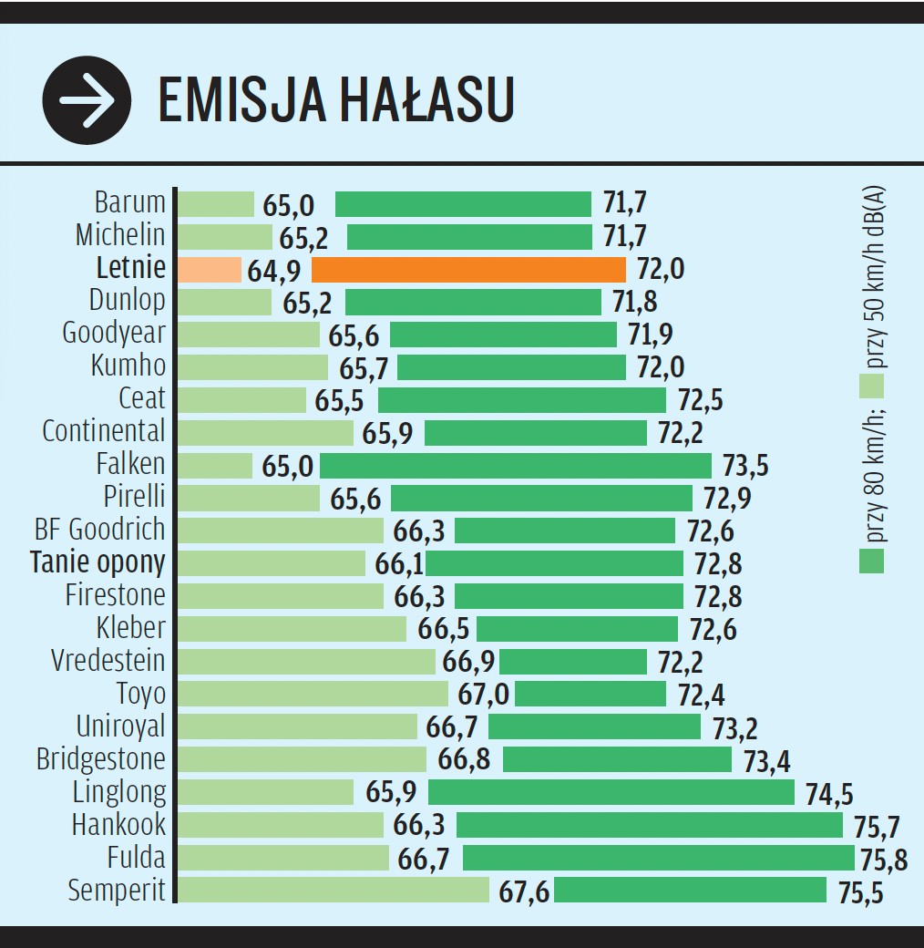 Test opon zimowych 2025/2026