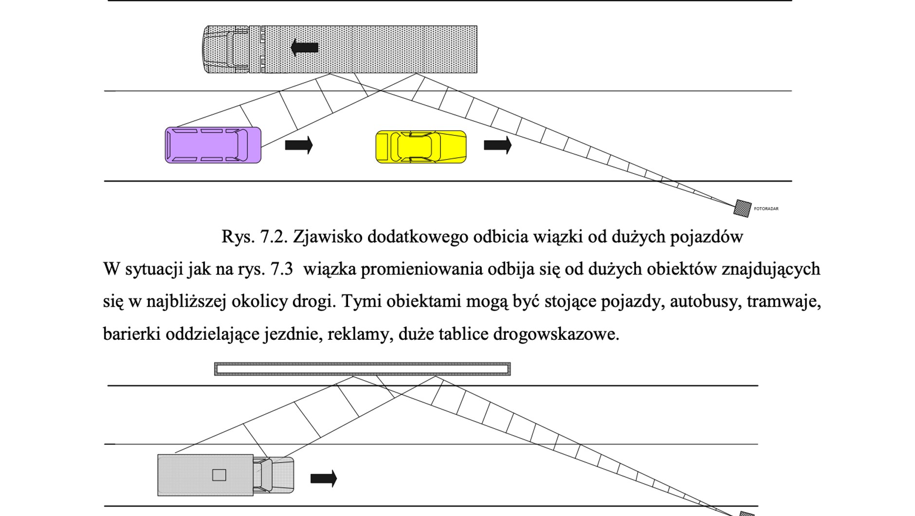 Instrukcję starszych, ale wciąż używanych w Polsce fotoradarów, informują o błędach, które mogą doprowadzić do nieuzasadnionego wyzwolenia fotoradaru. Nowsze urządzenia z reguły odsiewają takie wadliwe pomiary samodzielnie, w przypadku starszych pozostaje liczyć na to, że ktoś na etapie weryfikacji zdjęcia zwróci uwagę na to, że np. w tle znajduje się obiekt, który mógł&nbsp;doprowadzić do wyzwolenia fotoradaru, rzekomo mierzone aut znajduje się w złej części kadru, albo, że zmierzona prędkość jest absurdalnie wysoka.