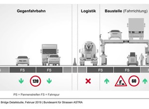 Ruchomy wiadukt nad remontowaną drogą – koniec z korkami podczas remontu?