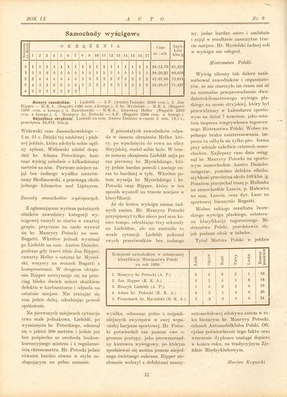 Wyścig we Lwowie w 1930 r.