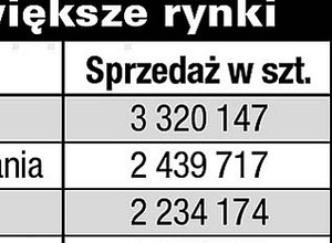 Wzloty i upadki