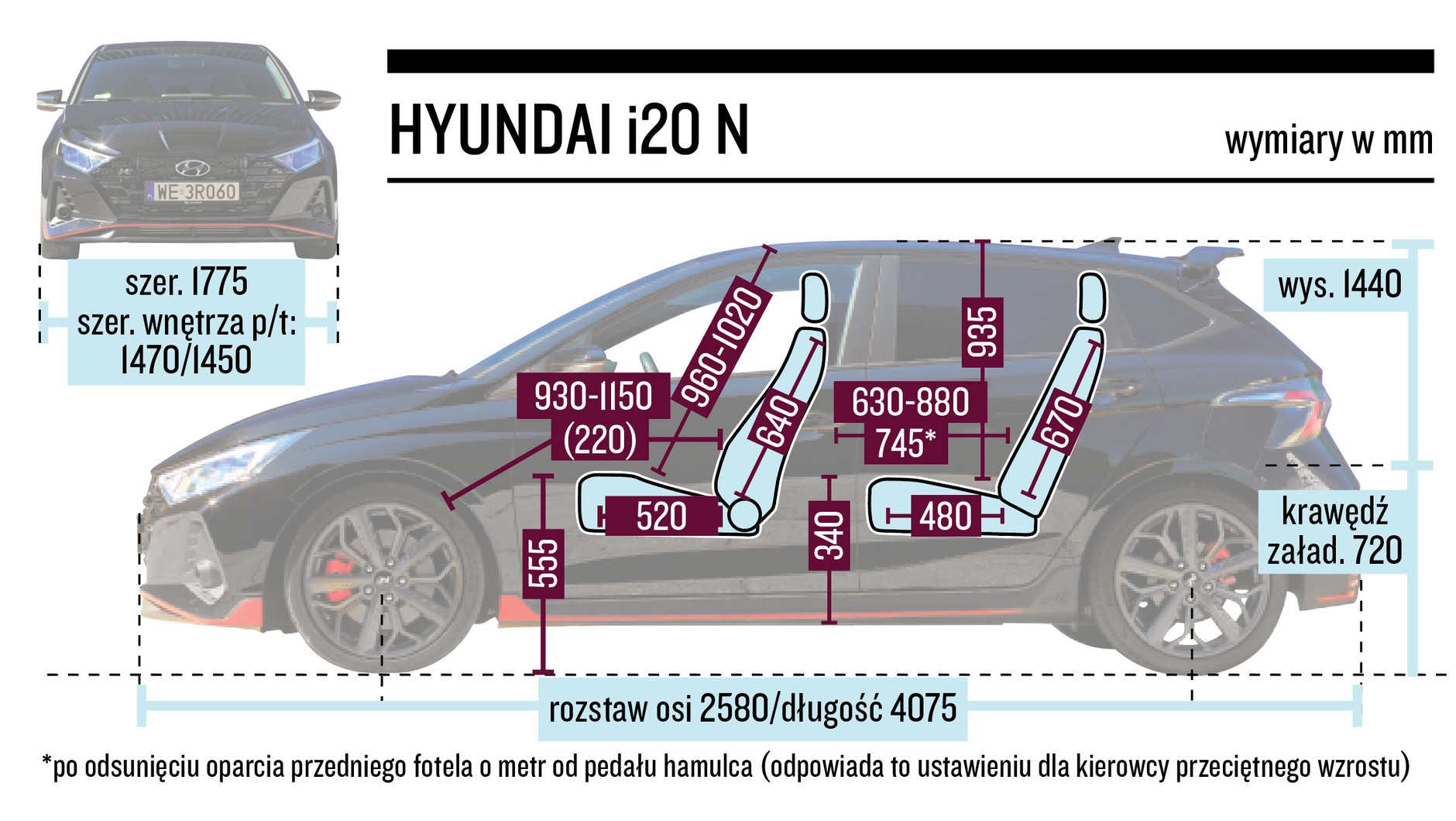 Hyundai i20 N – wymiary