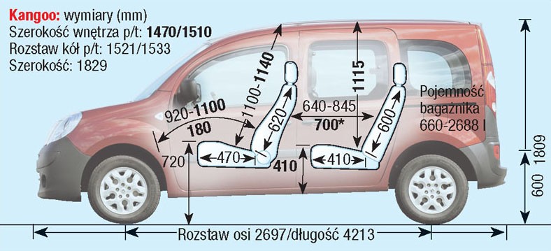 Renault Kangoo III