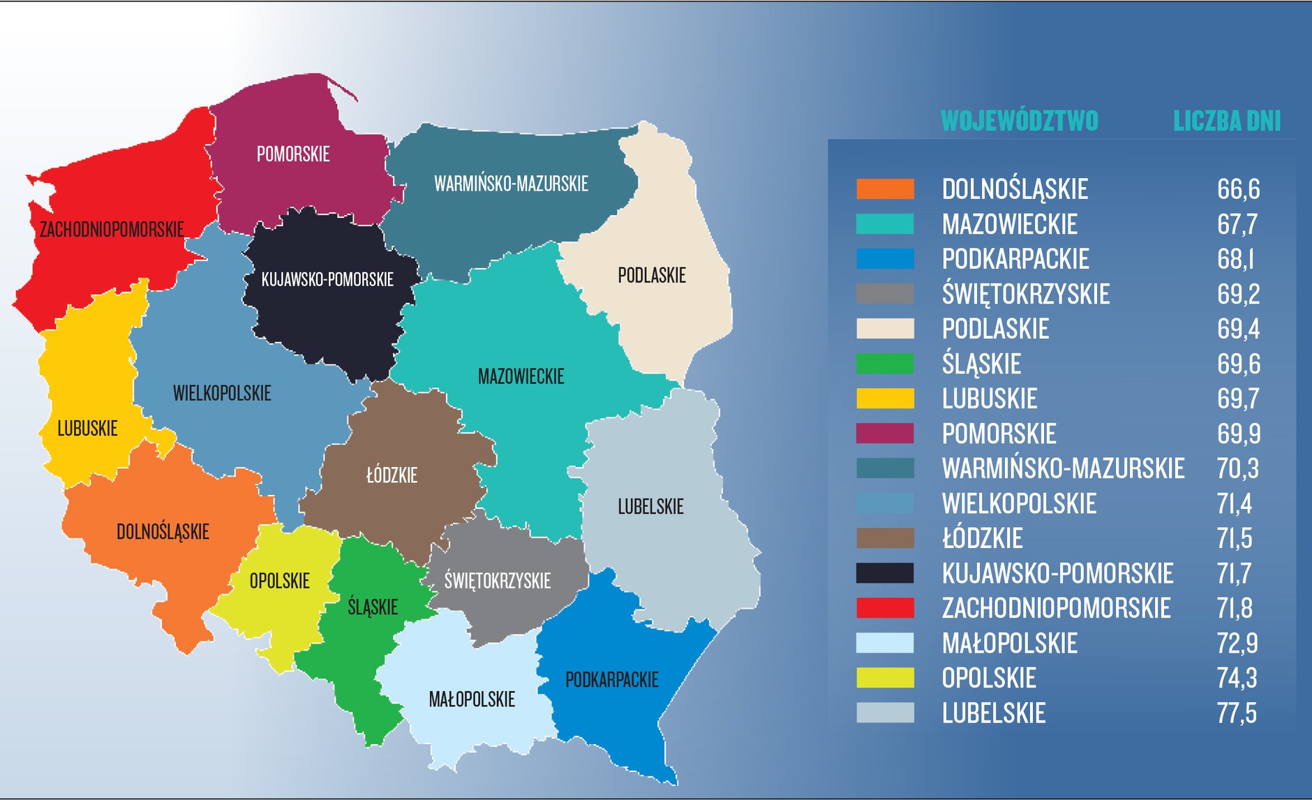 W których województwach samochody sprzedają się najszybciej?