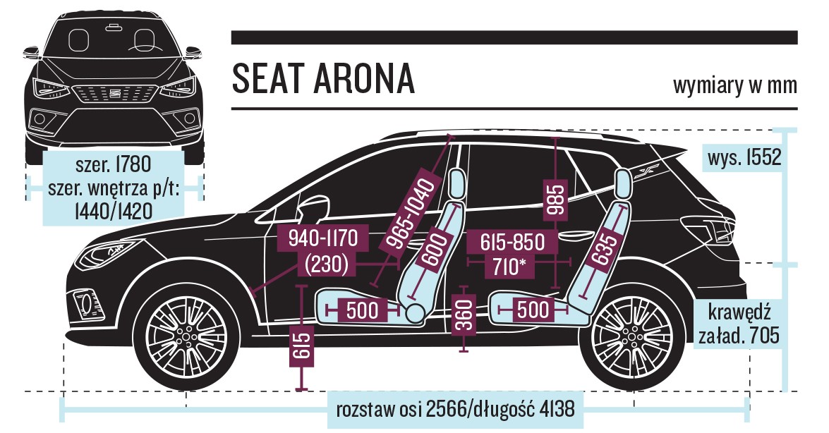 Seat Arona – schemat wymiarów