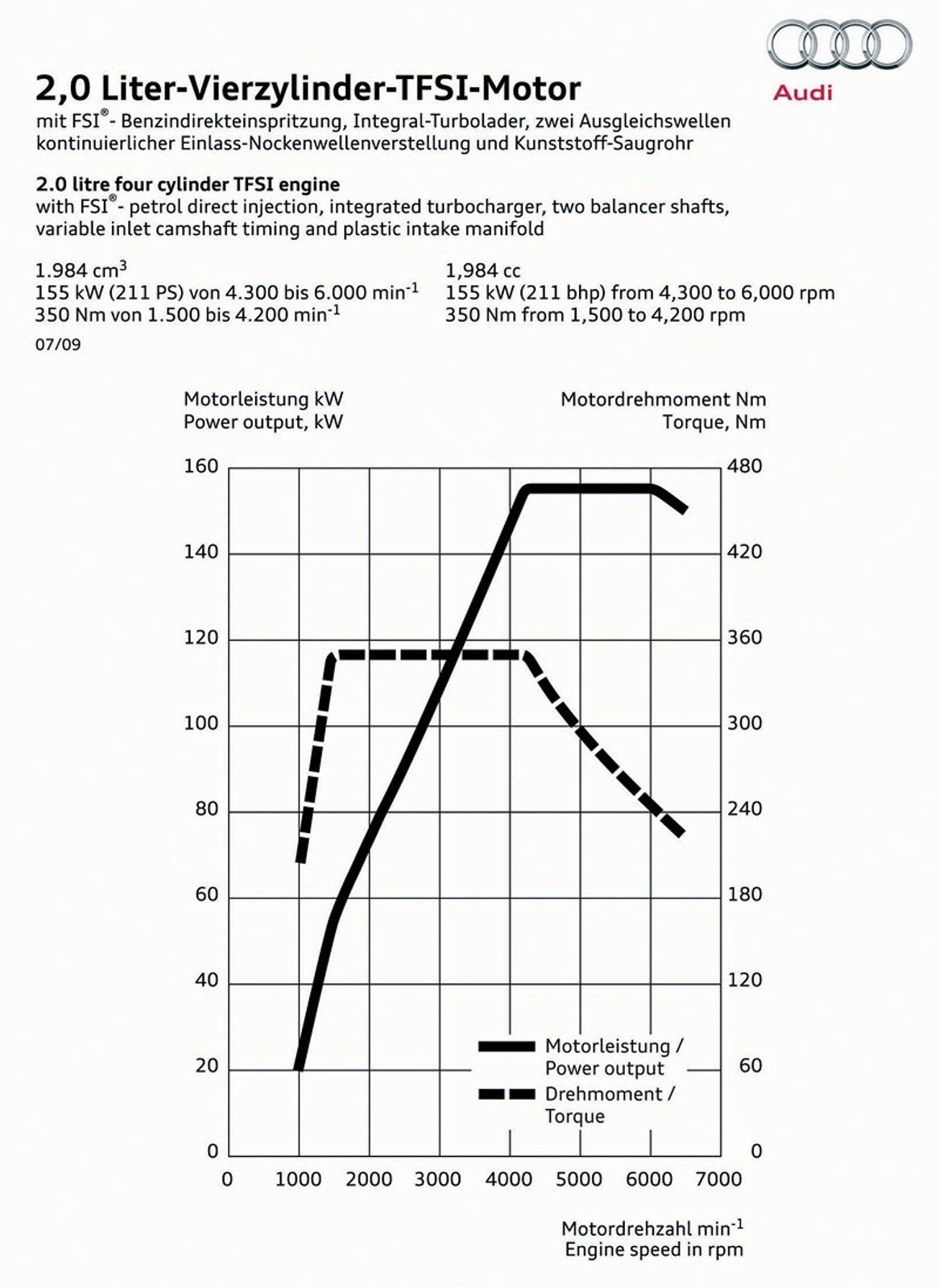 Audi A5 Sportback: Avant(gardowy) liftback już oficjalnie (fotogaleria)