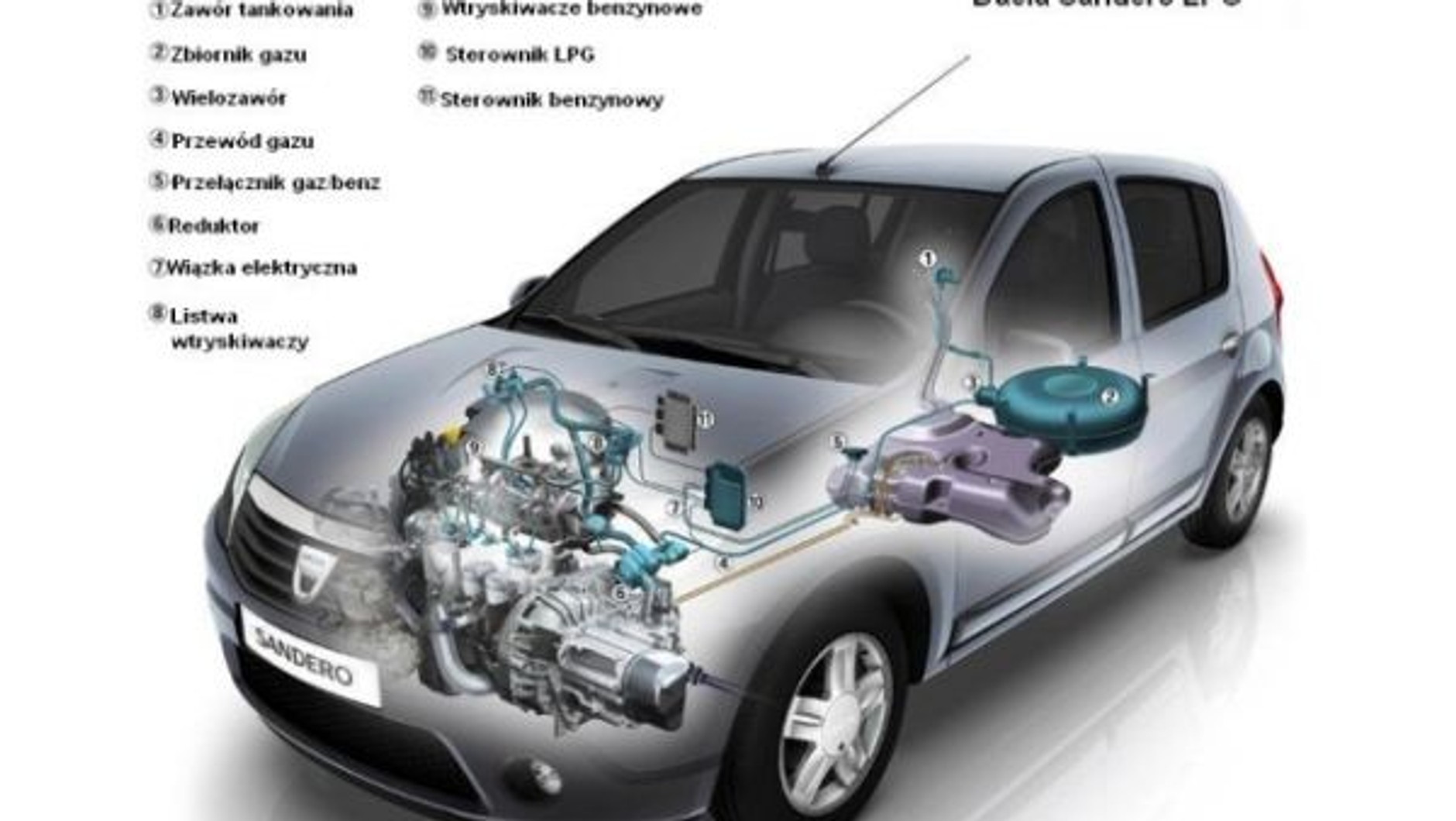 Dacia Sandero z instalacją LPG