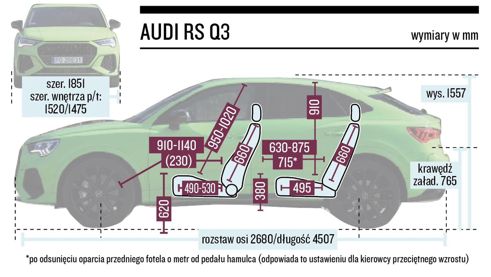 Audi RS Q3 – wymiary