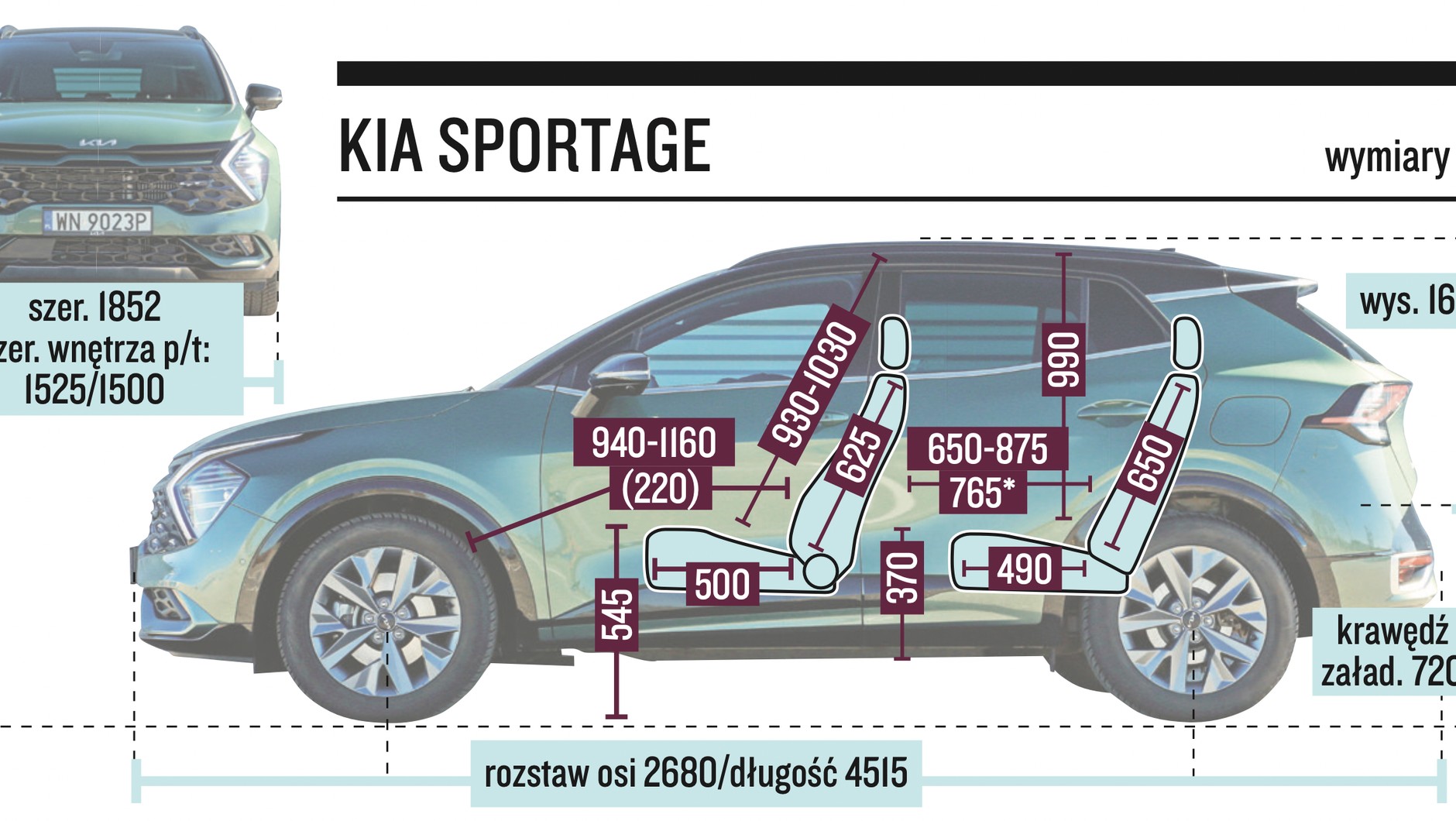 Kia Sportage – wymiary