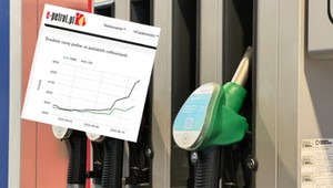 Nowe ceny paliw od poniedziałku. Są prognozy. Podrożeje przede wszystkim jedno paliwo