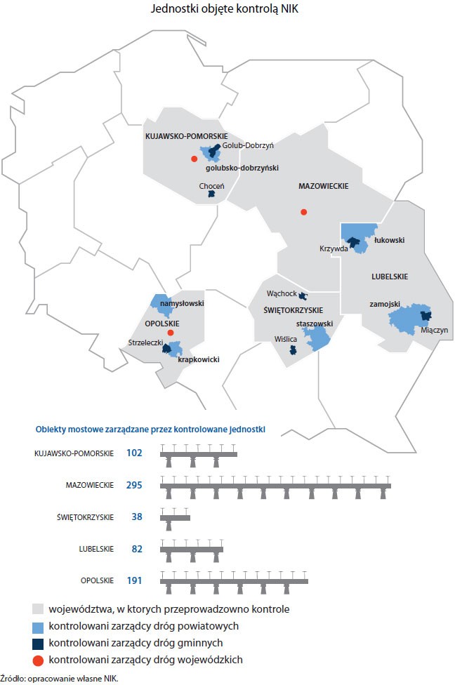 Jednostki objęte kontrolą  NIK