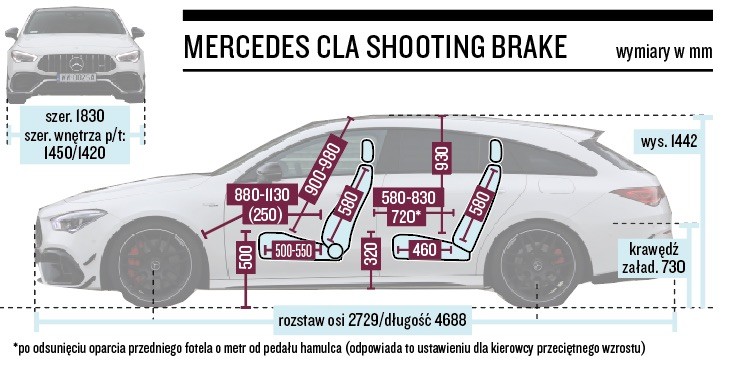 Schemat wymiarów CLA Shooting Brake