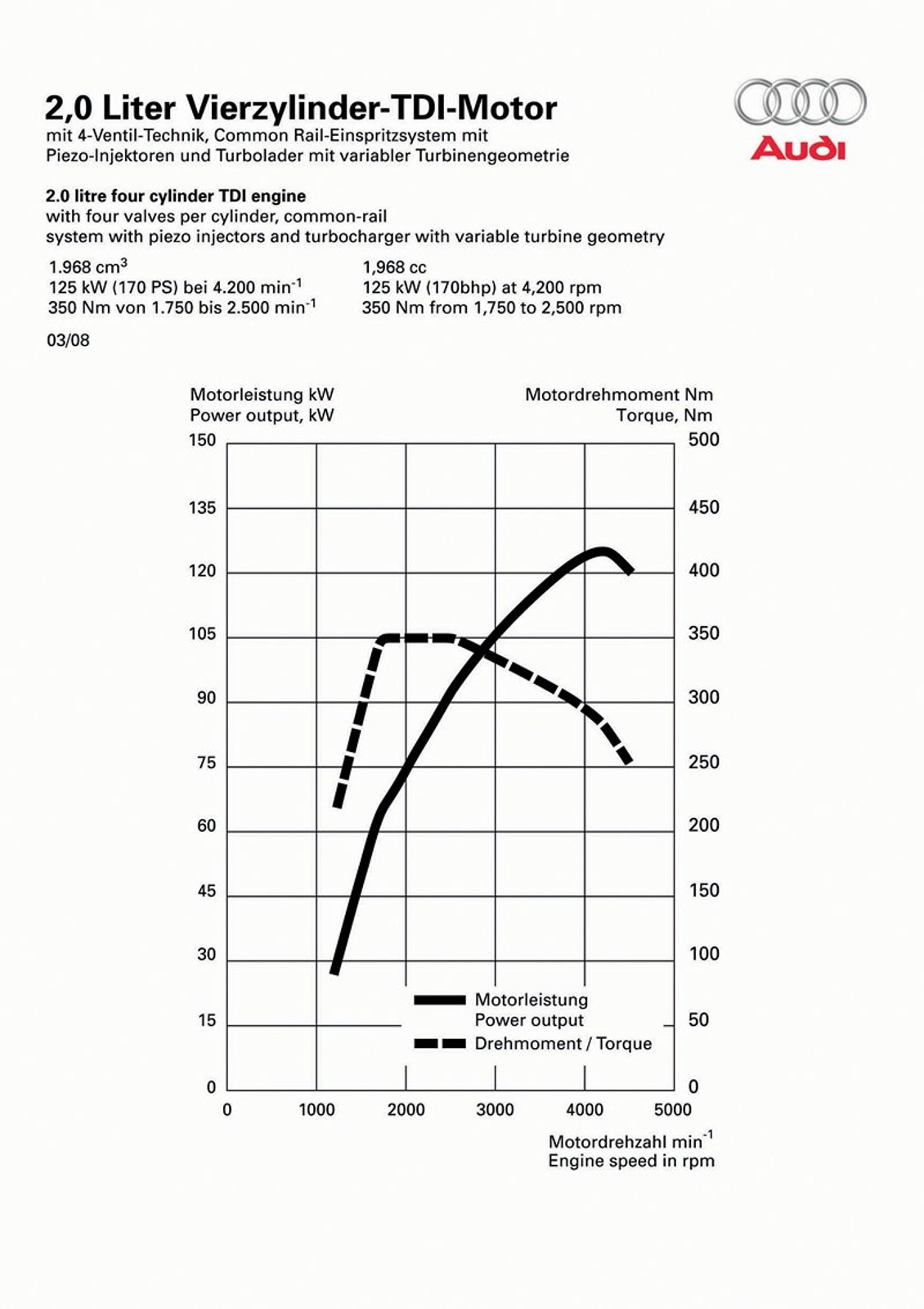 Genewa 2008: Audi A4 Avant – elegancja w parze z przestronnością (nowe zdjęcia)