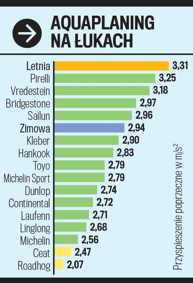 Auaplaning na łukach