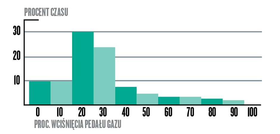 Oszczędnie, bo bez gazu do dechy