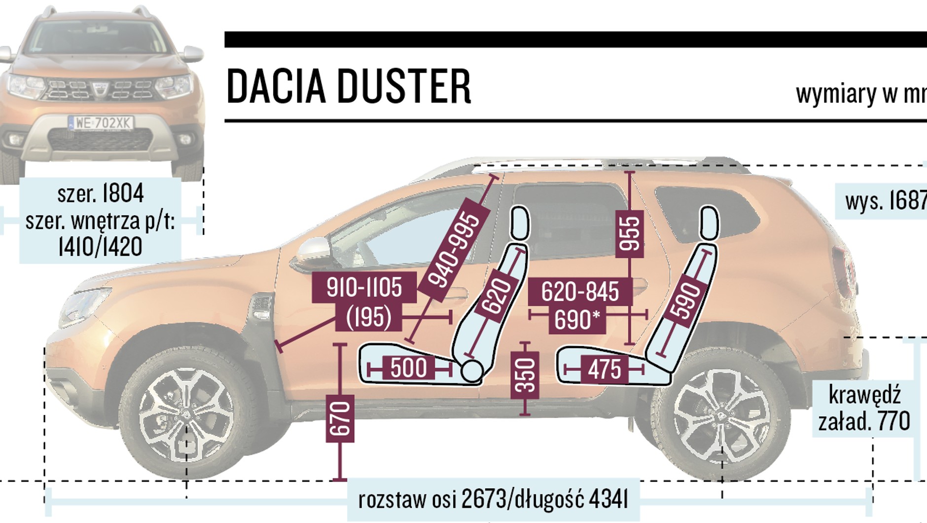 Schemat wymiarów – Dacia Duster