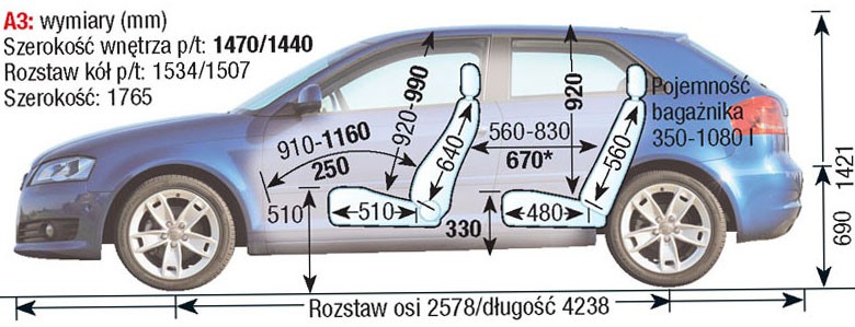 Audi A3 8P
