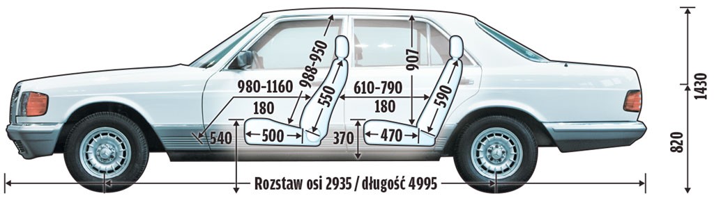 Mercedes W126 - odchudzony i nowoczesny