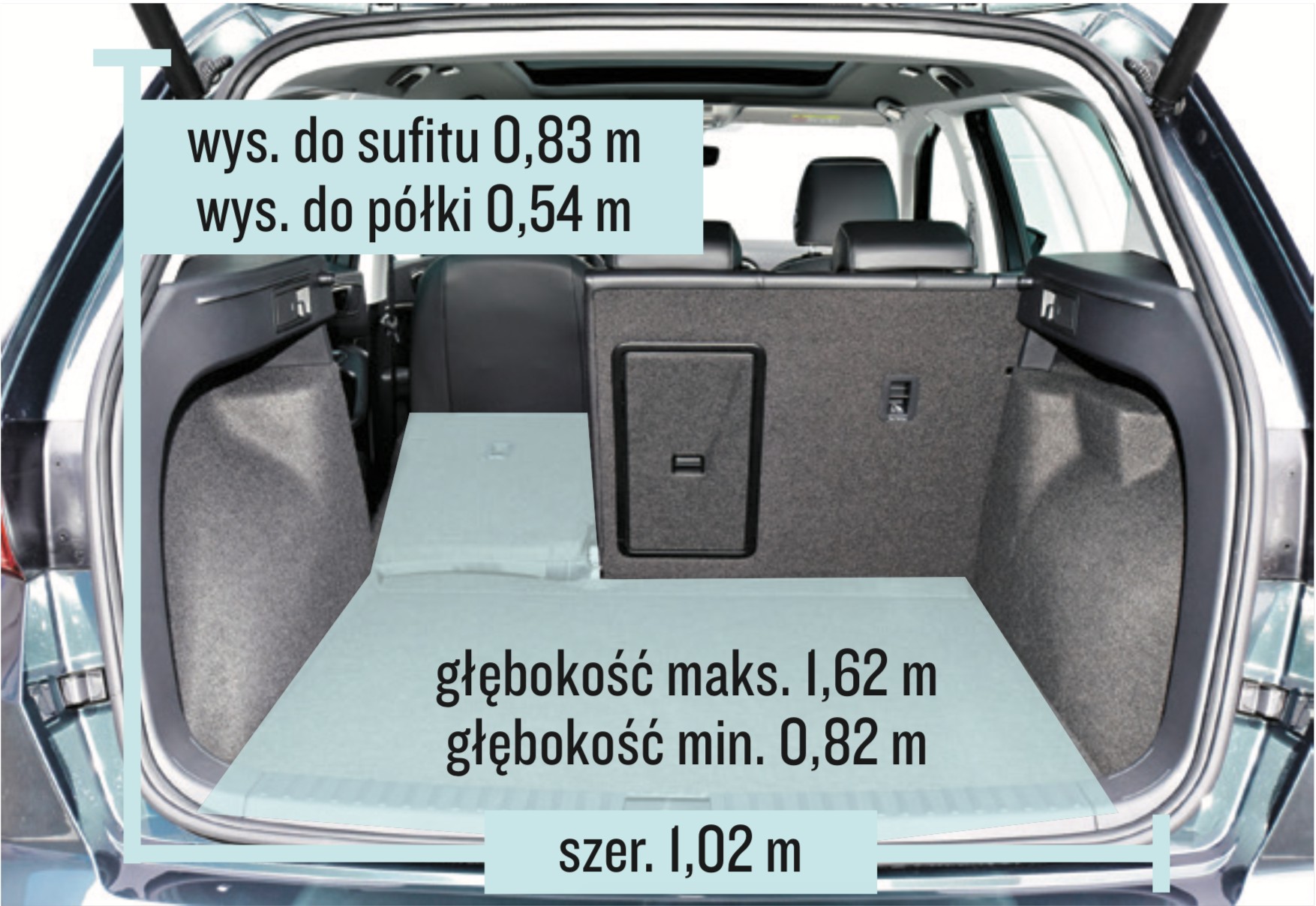 Seat Ateca – bagażnik.