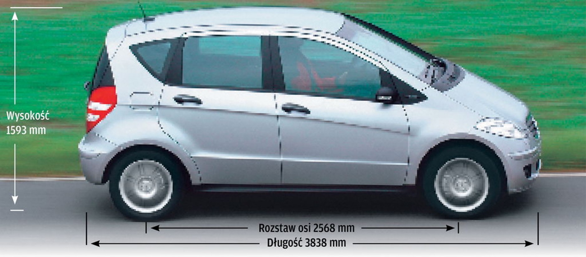 Mercedes A 200 CDI