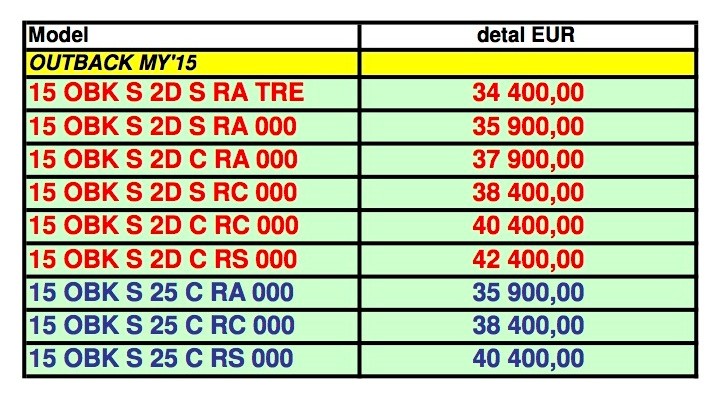 CENY NOWEGO SUBARU OUTBACK W POLSCE