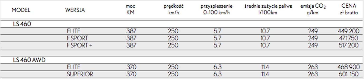 Nowy Lexus LS od 449 200 zł