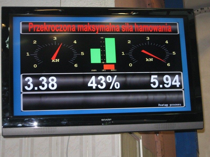 Kontrola ITD