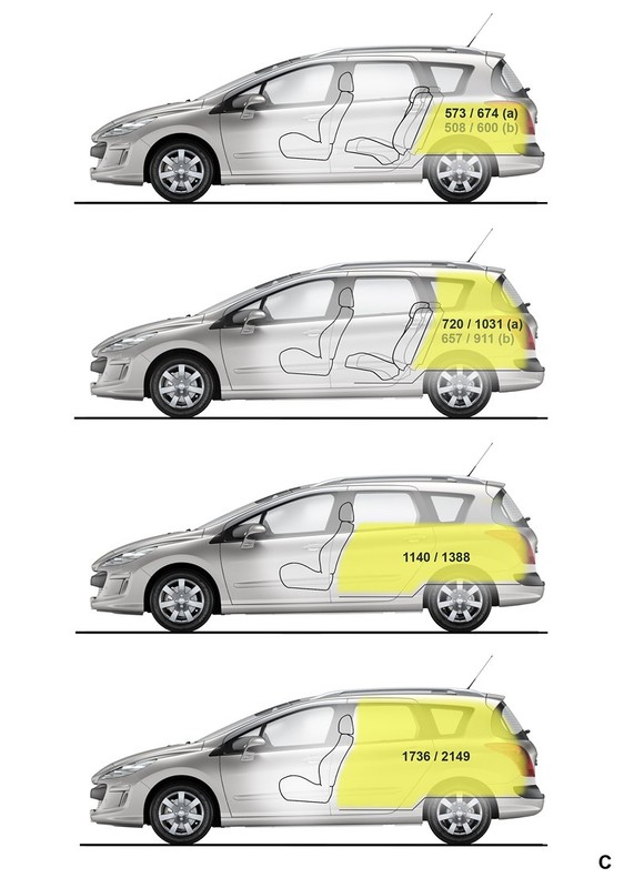Genewa 2008: Peugeot 308 SW – aż siedem miejsc w nowym kombi