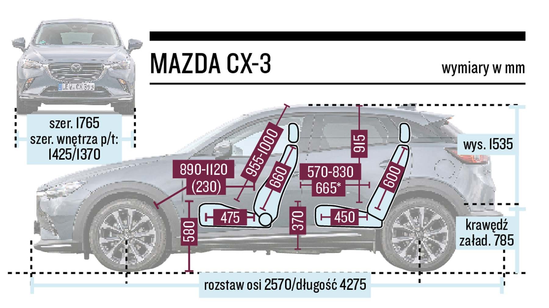 Mazda CX-3 - schemat wymiarów