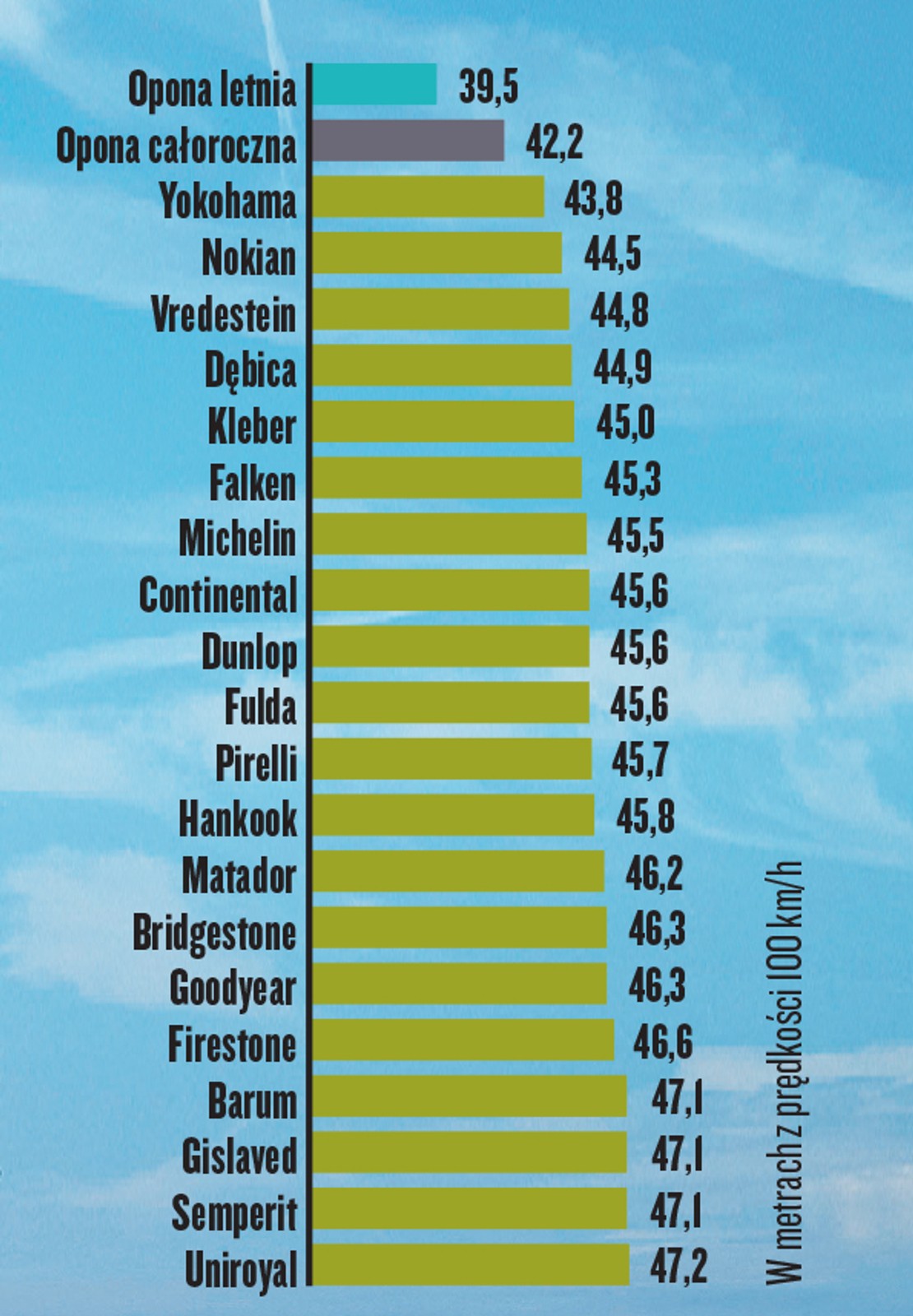 Hamowanie na suchej nawierzchni
