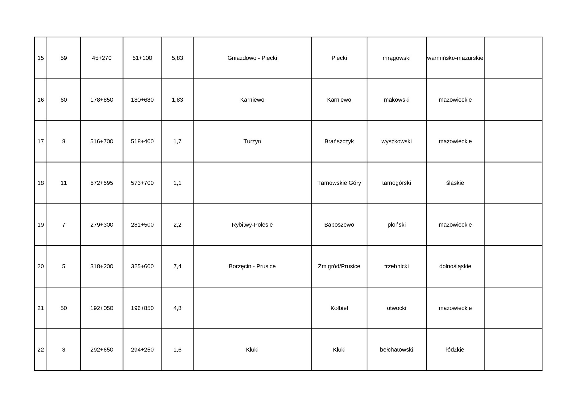 spis lokalizacji section control-1-2