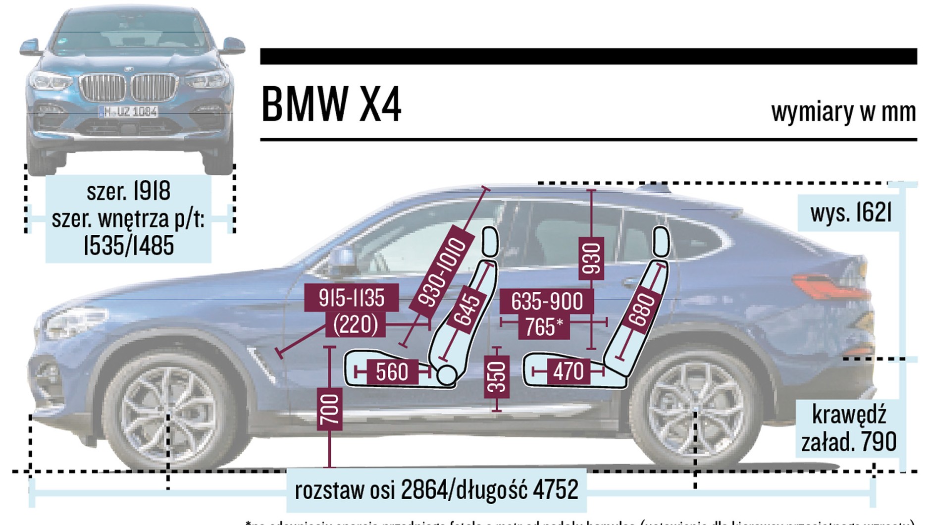 BMW X4 xDrive20d - schemat wymiarów