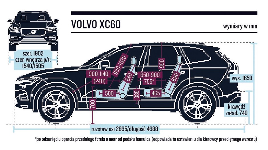 Wymiary wnętrza i gabaryty XC60.