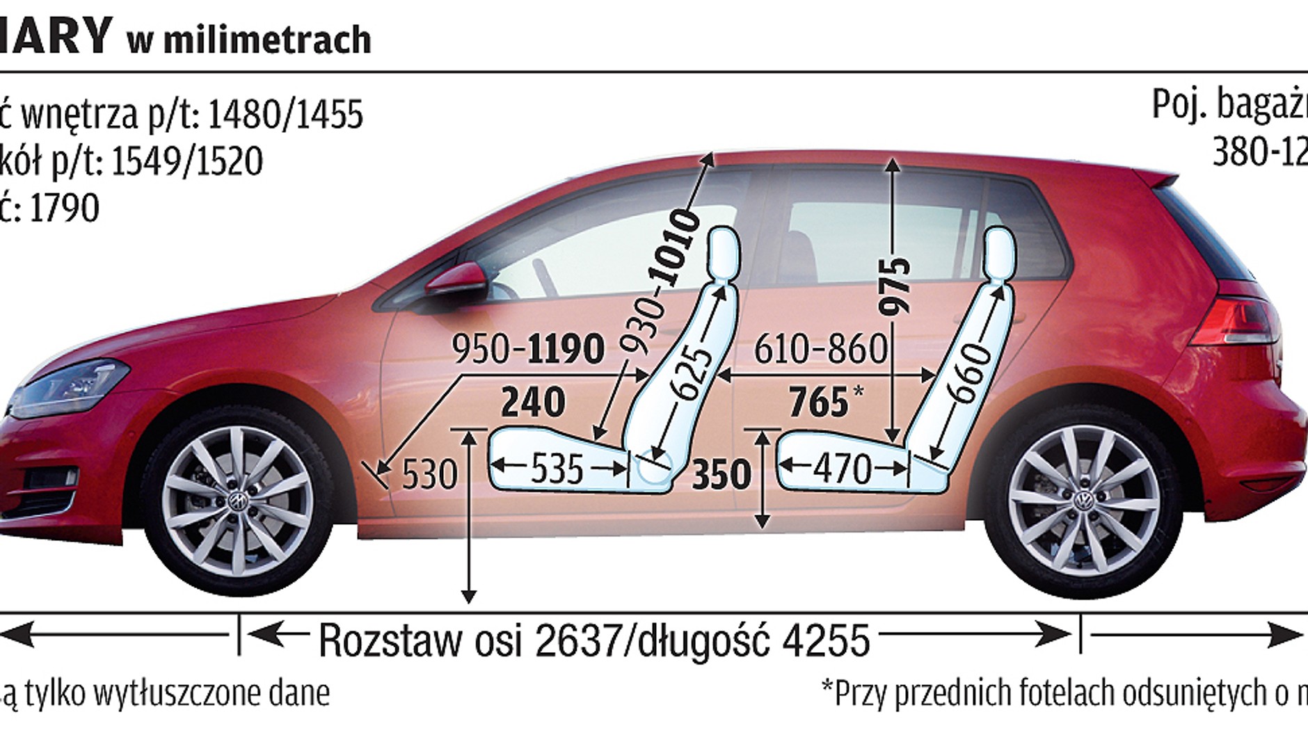 Audi A3 kontra Volkswagen Golf, Skoda Octavia i Seat Leon: rodzinny pojedynek