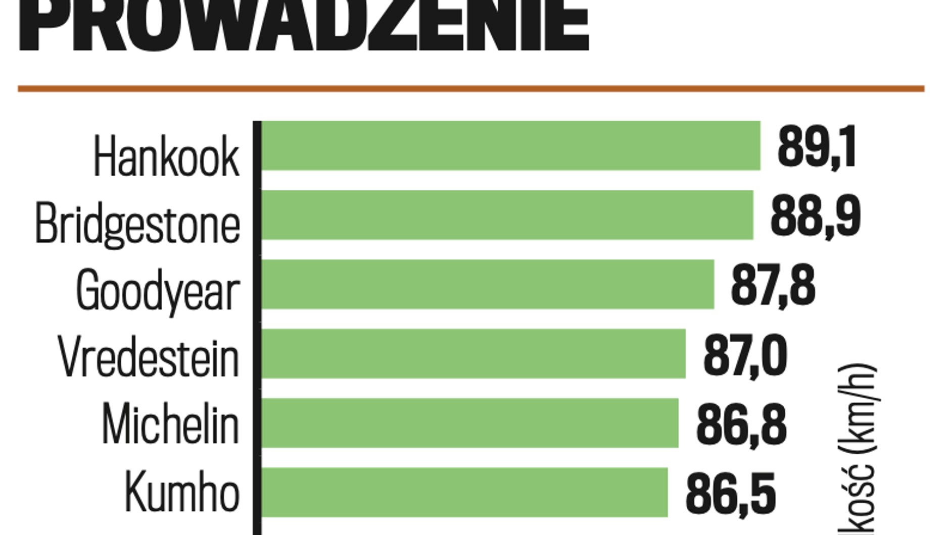 Prowadzenie na mokrym