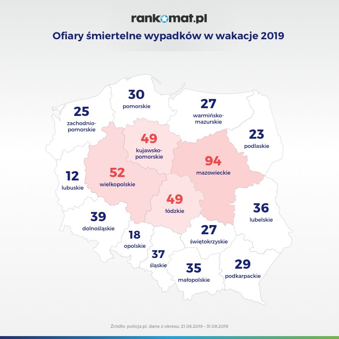 Ofiary śmiertelne wypadków w wakacje