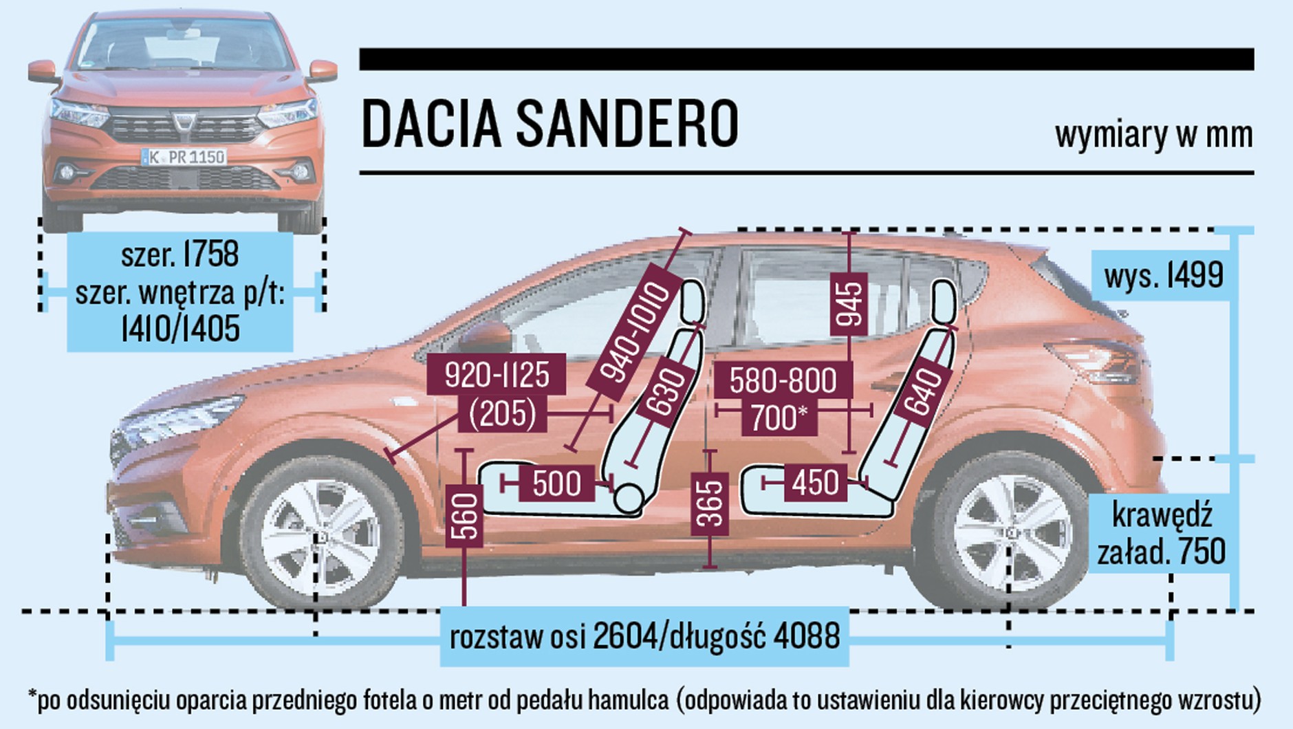 Dacia Sandero i Hyundai i20 - porównanie
