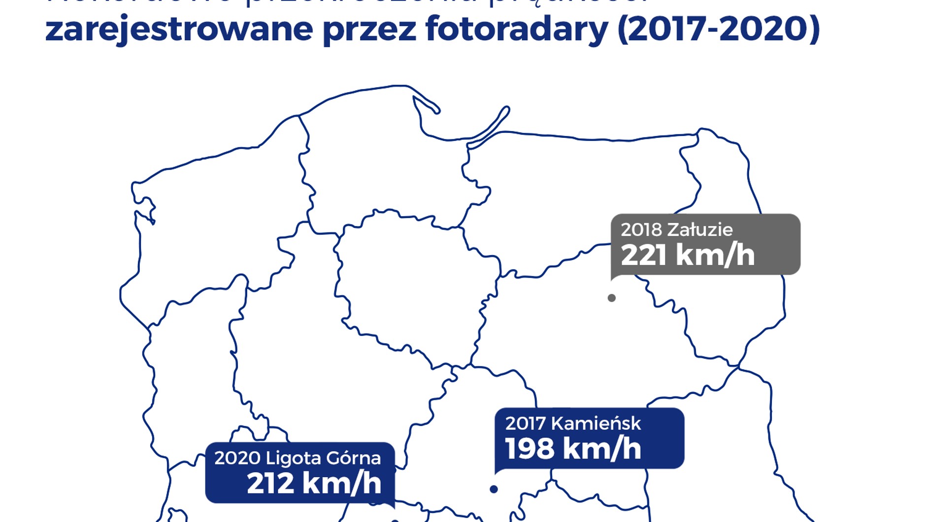 rekordowe przekroczenia prędkości zarejestrowane przez fotoradary (2017-2020)