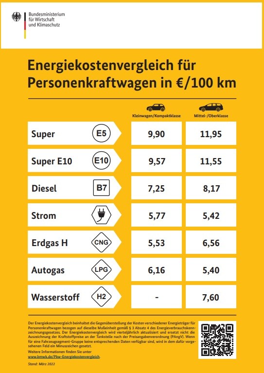 Etykieta energetyczna paliwo i energia