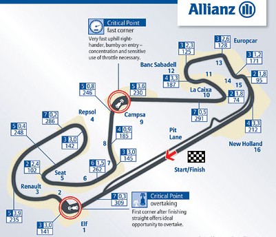 Grand Prix Hiszpanii 2012: historia i harmongram